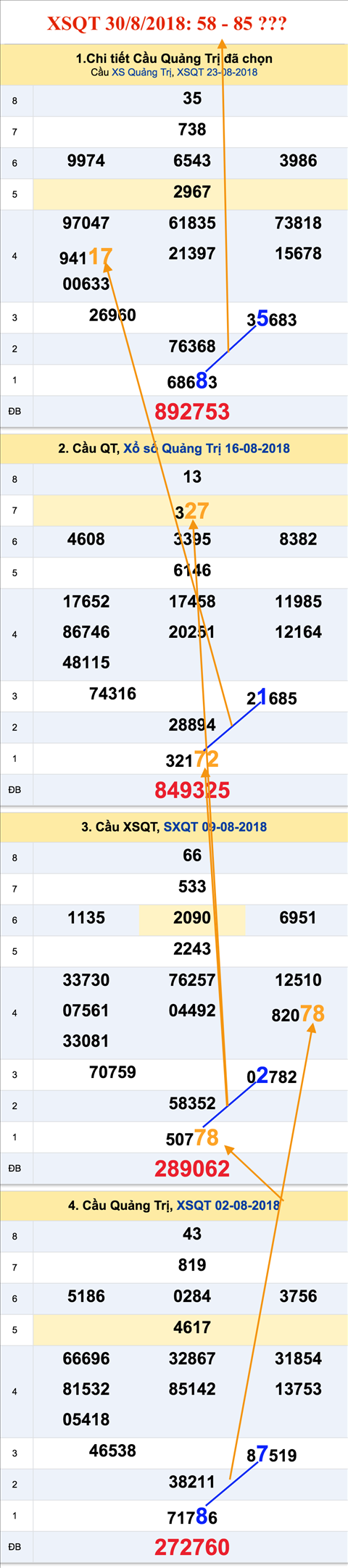 An so tham khao XSQT 30-8-2018